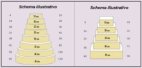 SCHEMA ILLUSTRATIVO