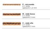 SLIDE TIPOLOGIA DI CARTONE ONDULATO